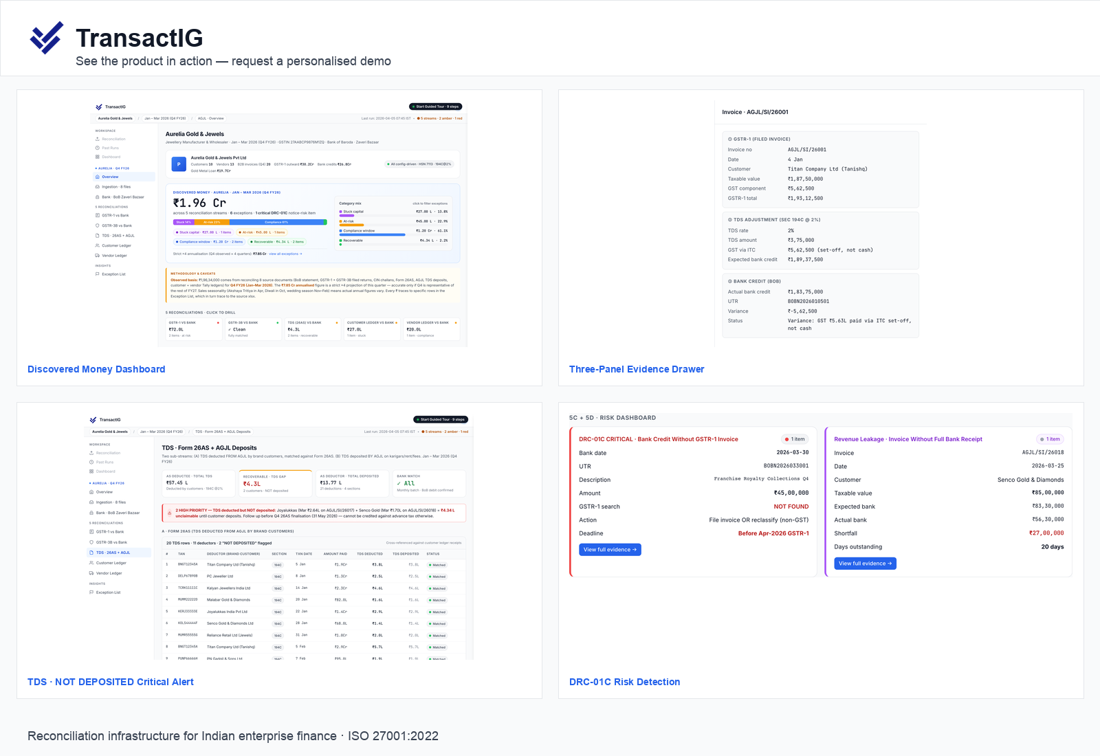 TransactIG product preview showing dashboard, evidence drawer, TDS reconciliation, and DRC-01C risk detection — request a personalised demo