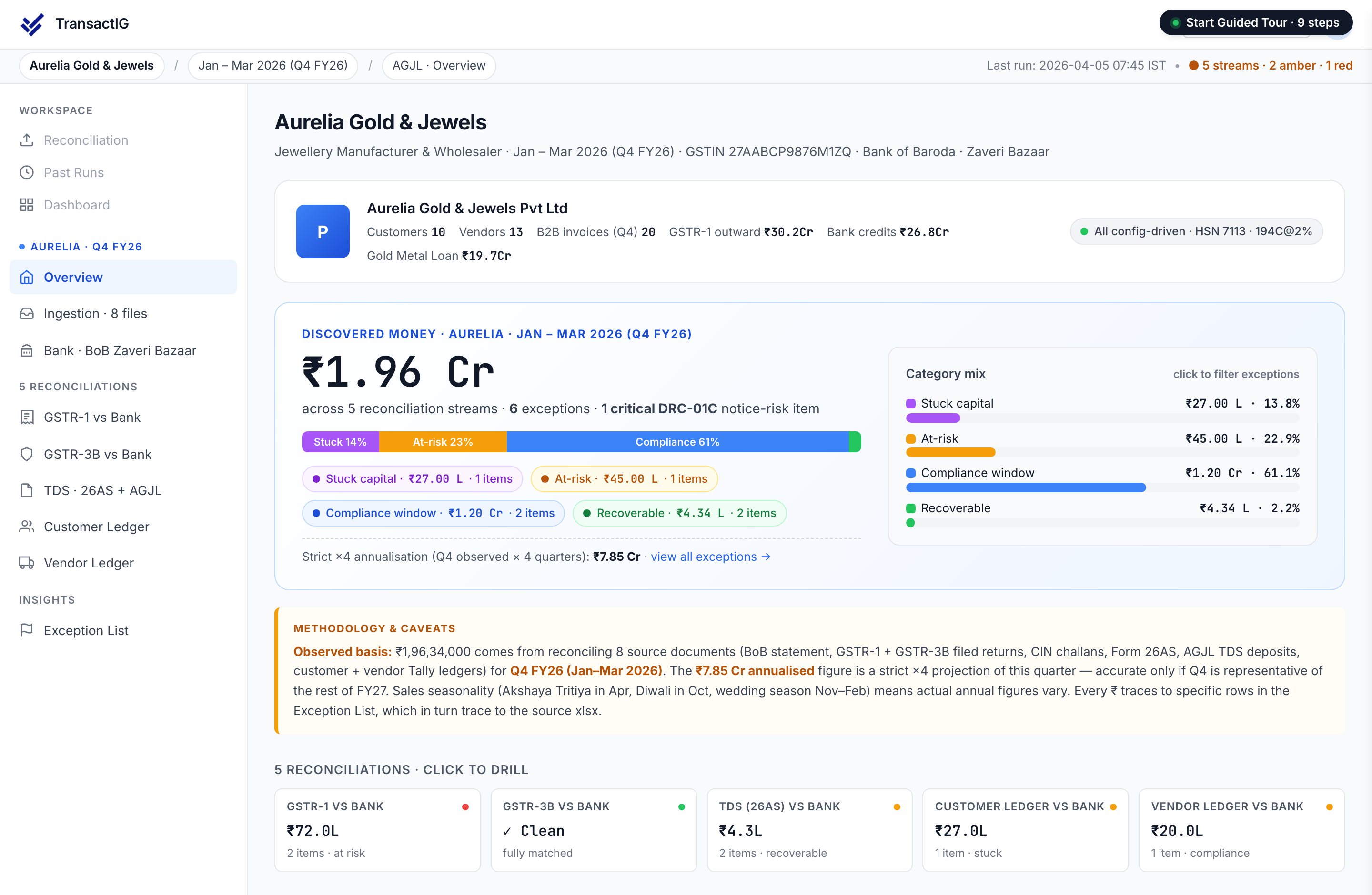 TransactIG reconciliation dashboard showing Discovered Money analysis across 5 streams with category classification — stuck, compliance, at-risk, recoverable — and per-stream drill-down for Indian enterprise finance