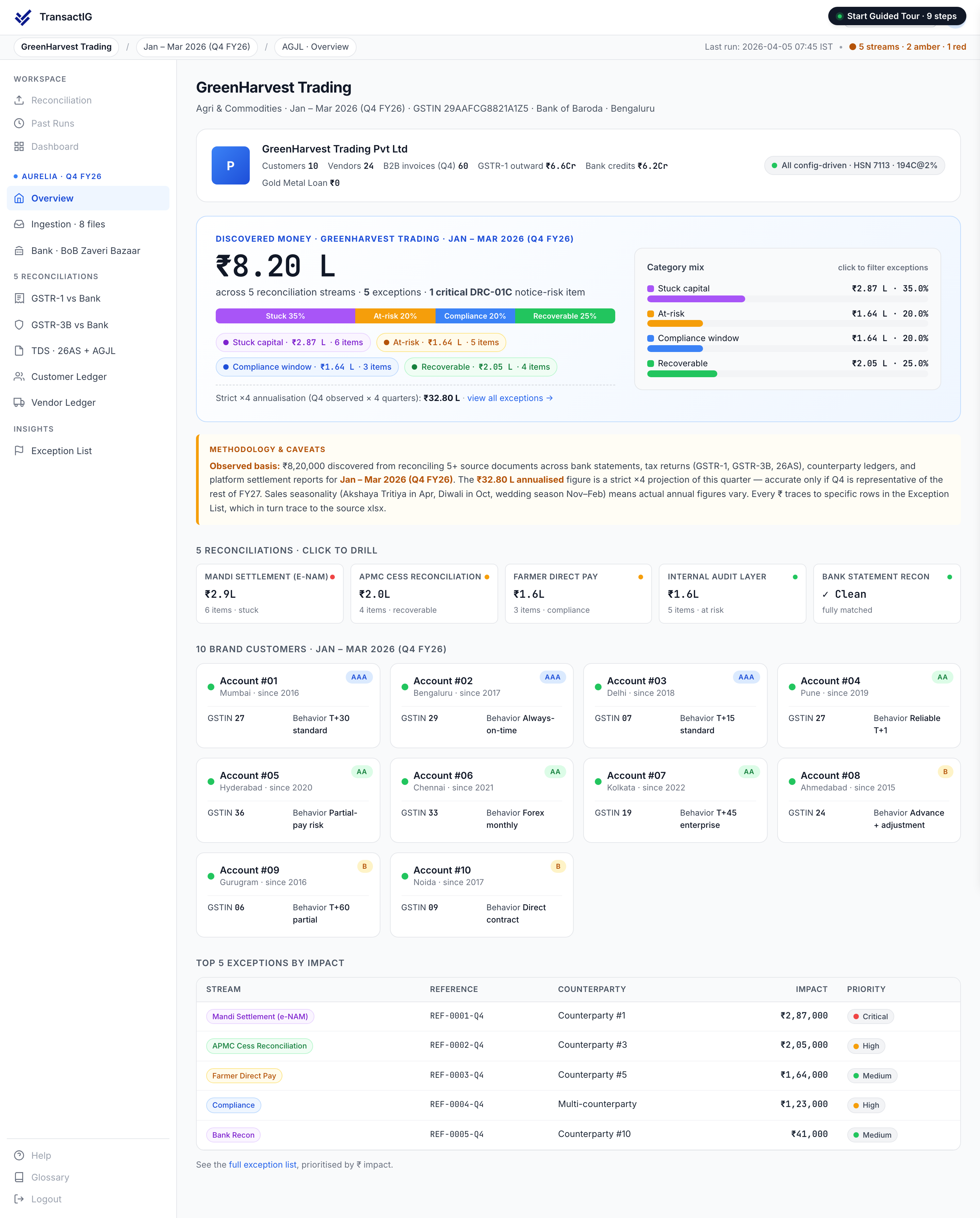TransactIG overview dashboard for Agri & Commodities showing Discovered Money analysis with reconciliation streams classified by category and per-stream drill-down