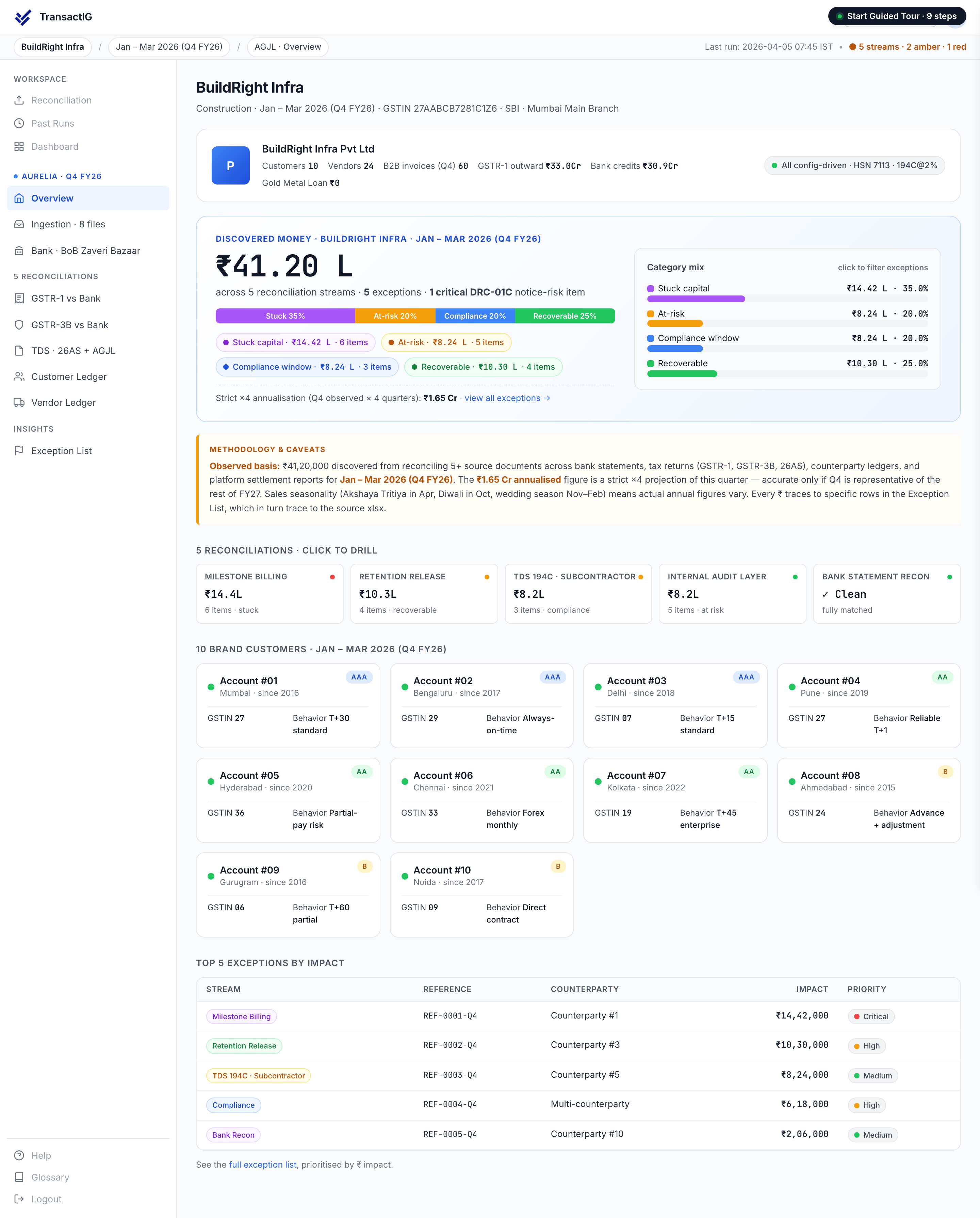 TransactIG overview dashboard for Construction showing Discovered Money analysis with reconciliation streams classified by category and per-stream drill-down