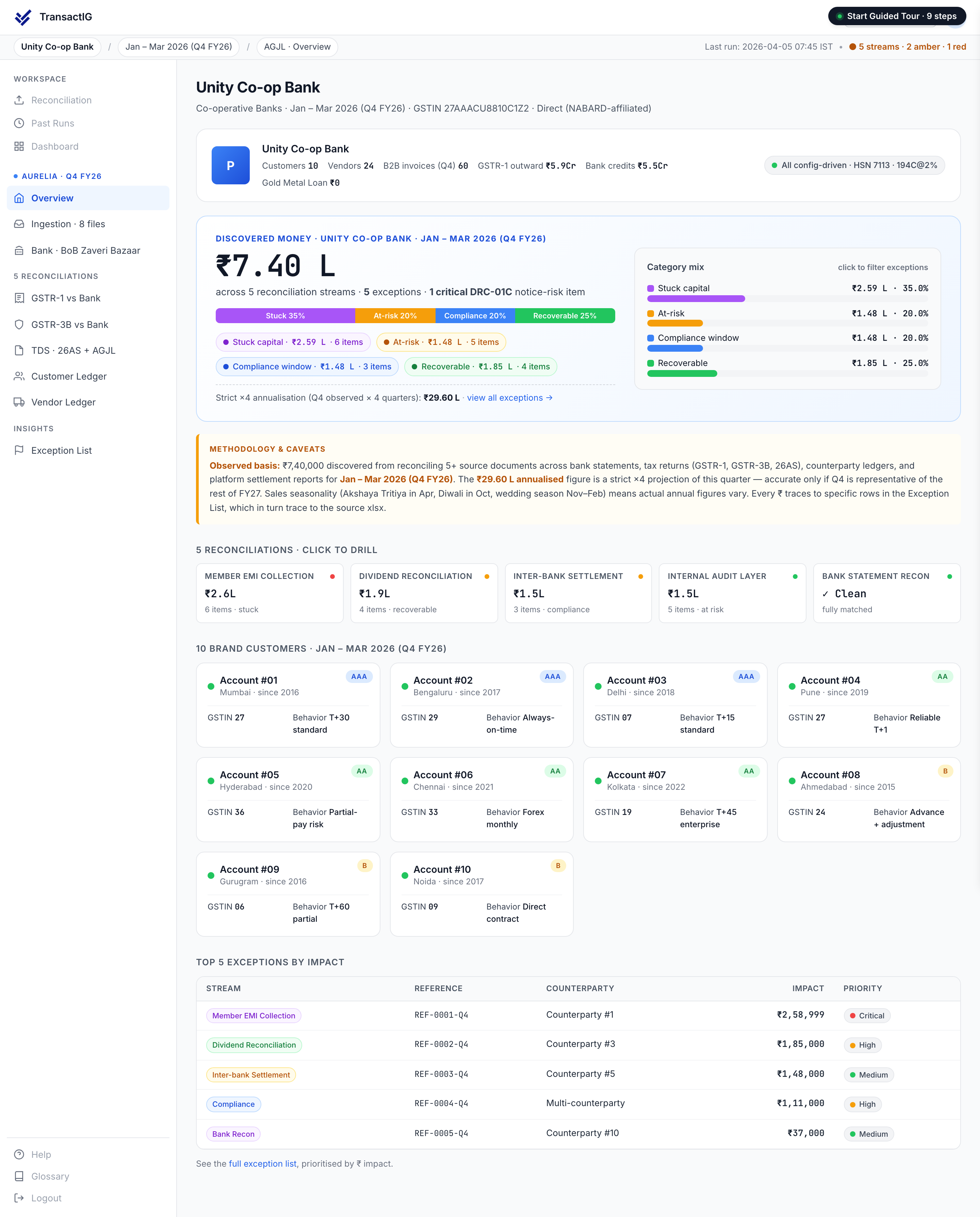 TransactIG overview dashboard for Co-operative Banks showing Discovered Money analysis with reconciliation streams classified by category and per-stream drill-down