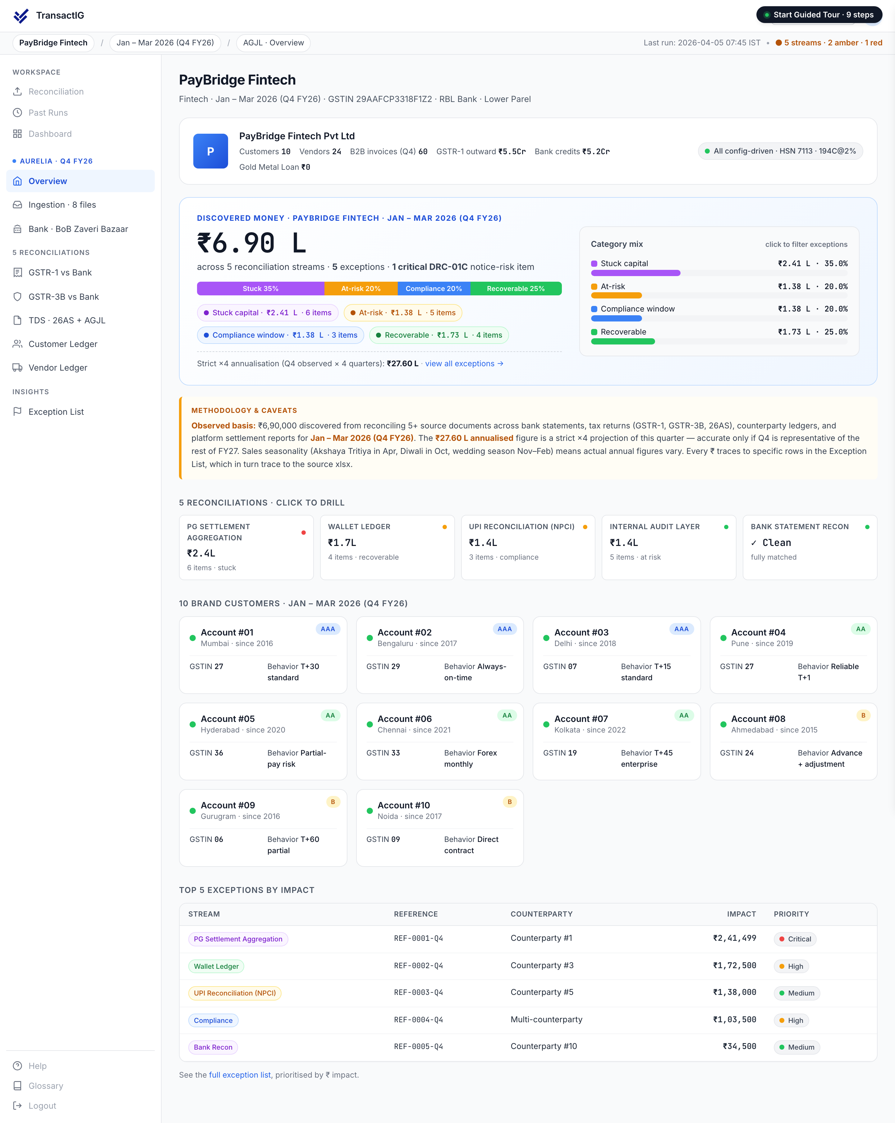 TransactIG overview dashboard for Fintech showing Discovered Money analysis with reconciliation streams classified by category and per-stream drill-down