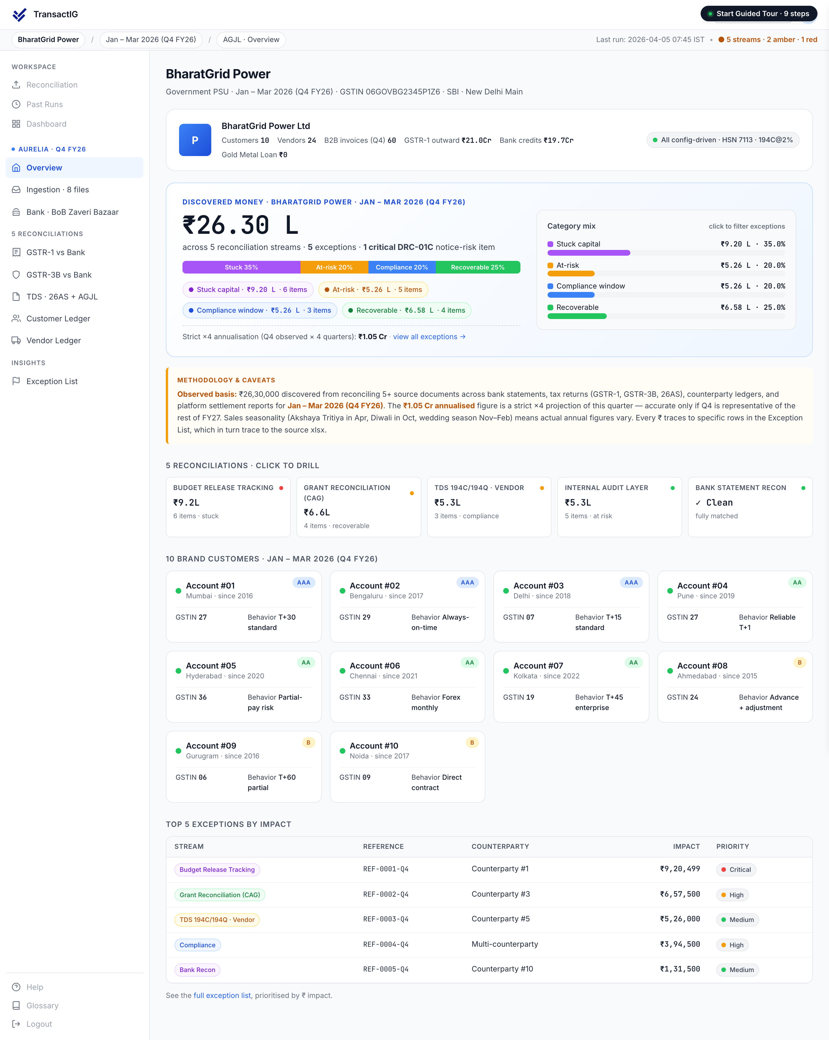 TransactIG overview dashboard for Government PSUs showing Discovered Money analysis with reconciliation streams classified by category and per-stream drill-down