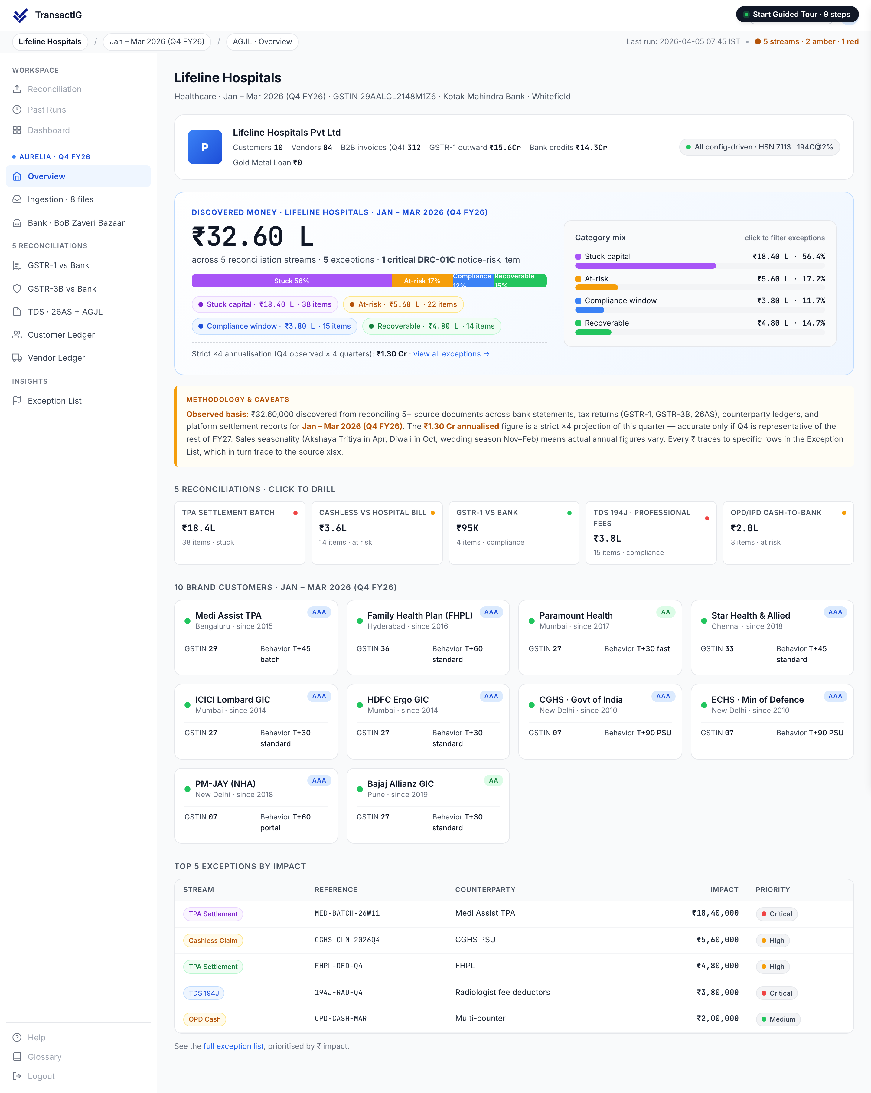TransactIG overview dashboard for Healthcare showing Discovered Money analysis with reconciliation streams classified by category and per-stream drill-down