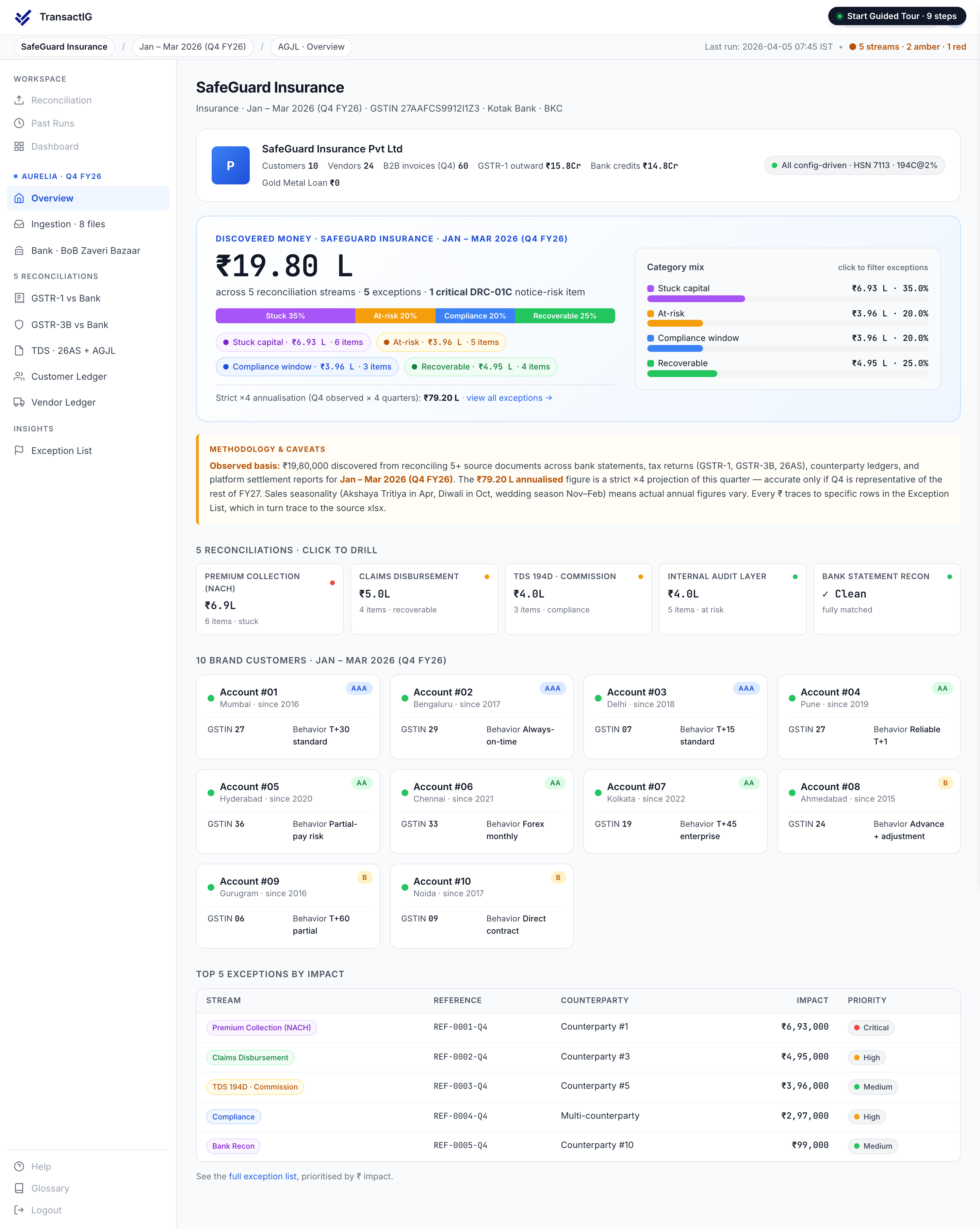 TransactIG overview dashboard for Insurance showing Discovered Money analysis with reconciliation streams classified by category and per-stream drill-down