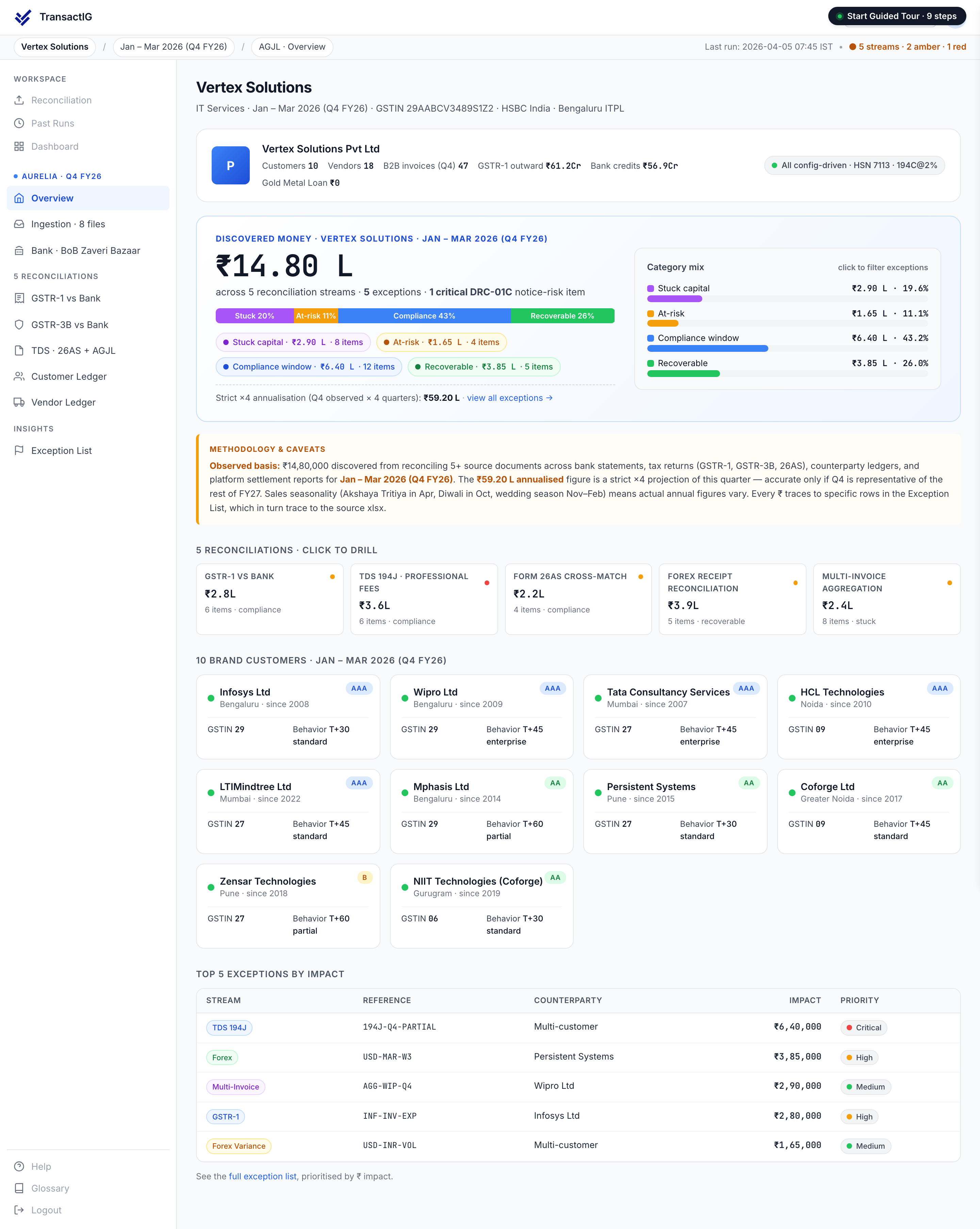TransactIG overview dashboard for IT Services showing Discovered Money analysis with reconciliation streams classified by category and per-stream drill-down