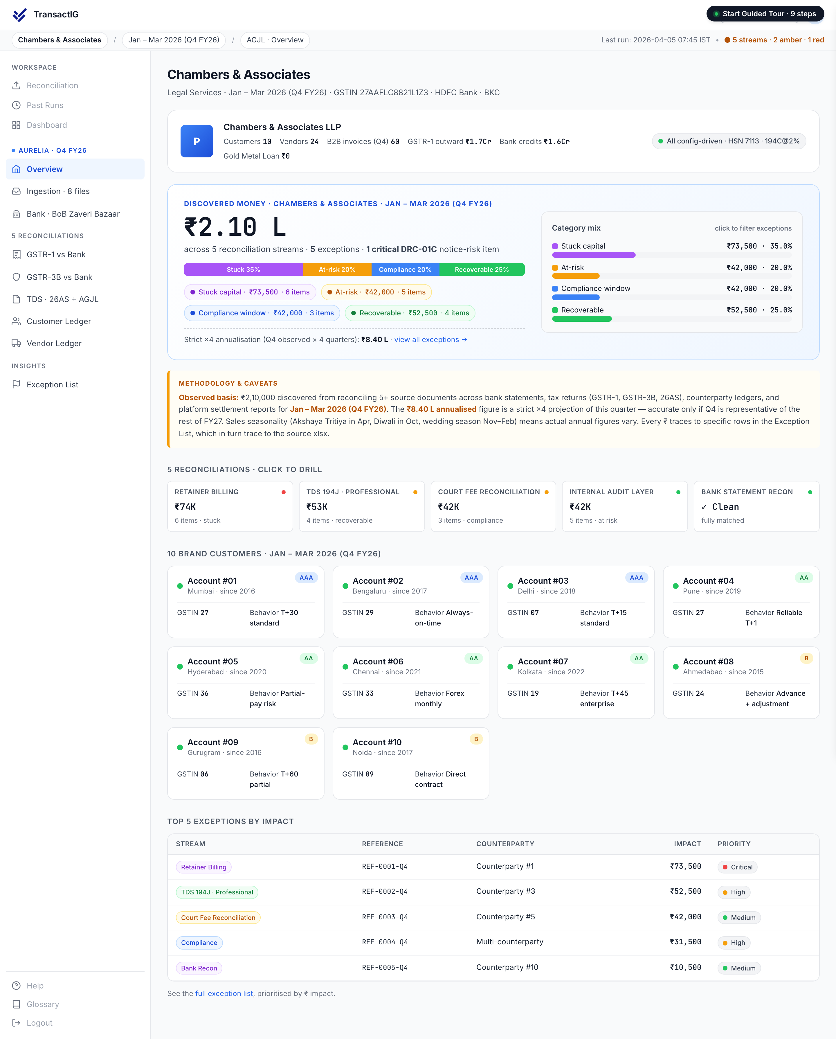 TransactIG overview dashboard for Legal Services showing Discovered Money analysis with reconciliation streams classified by category and per-stream drill-down