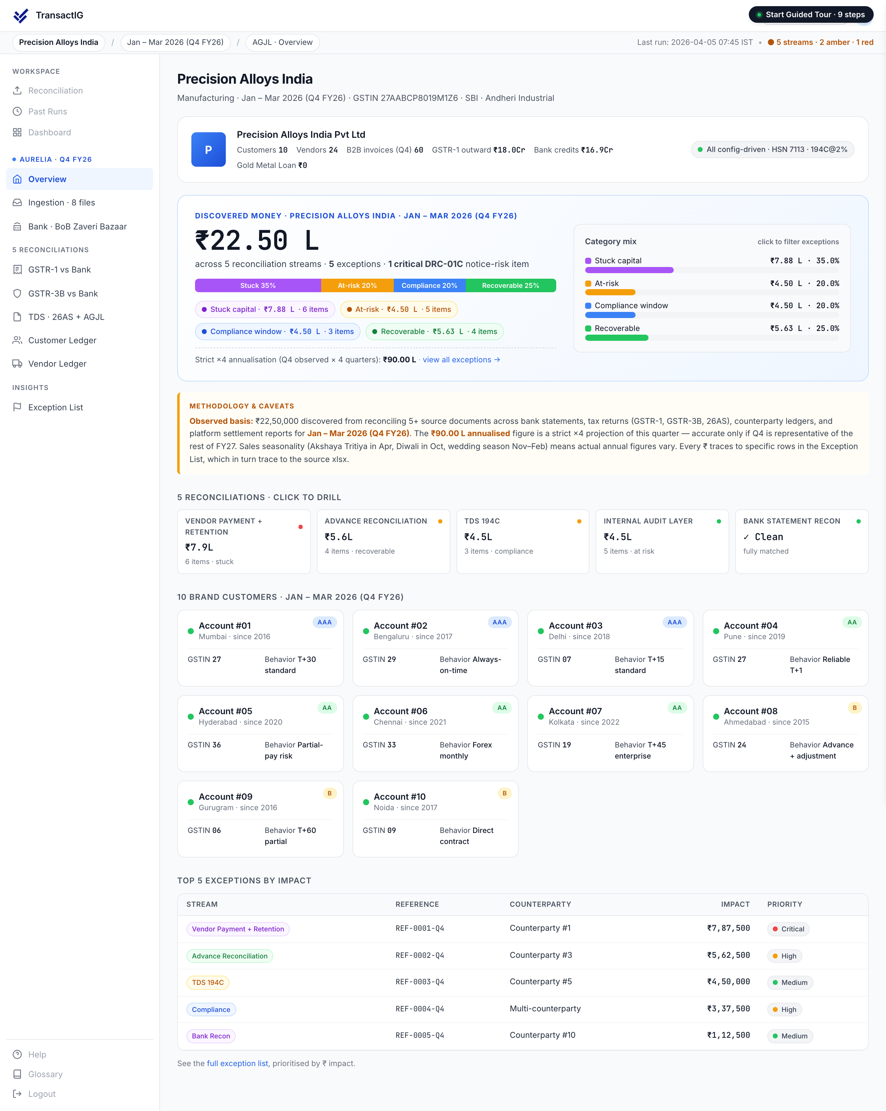 TransactIG overview dashboard for Manufacturing showing Discovered Money analysis with reconciliation streams classified by category and per-stream drill-down
