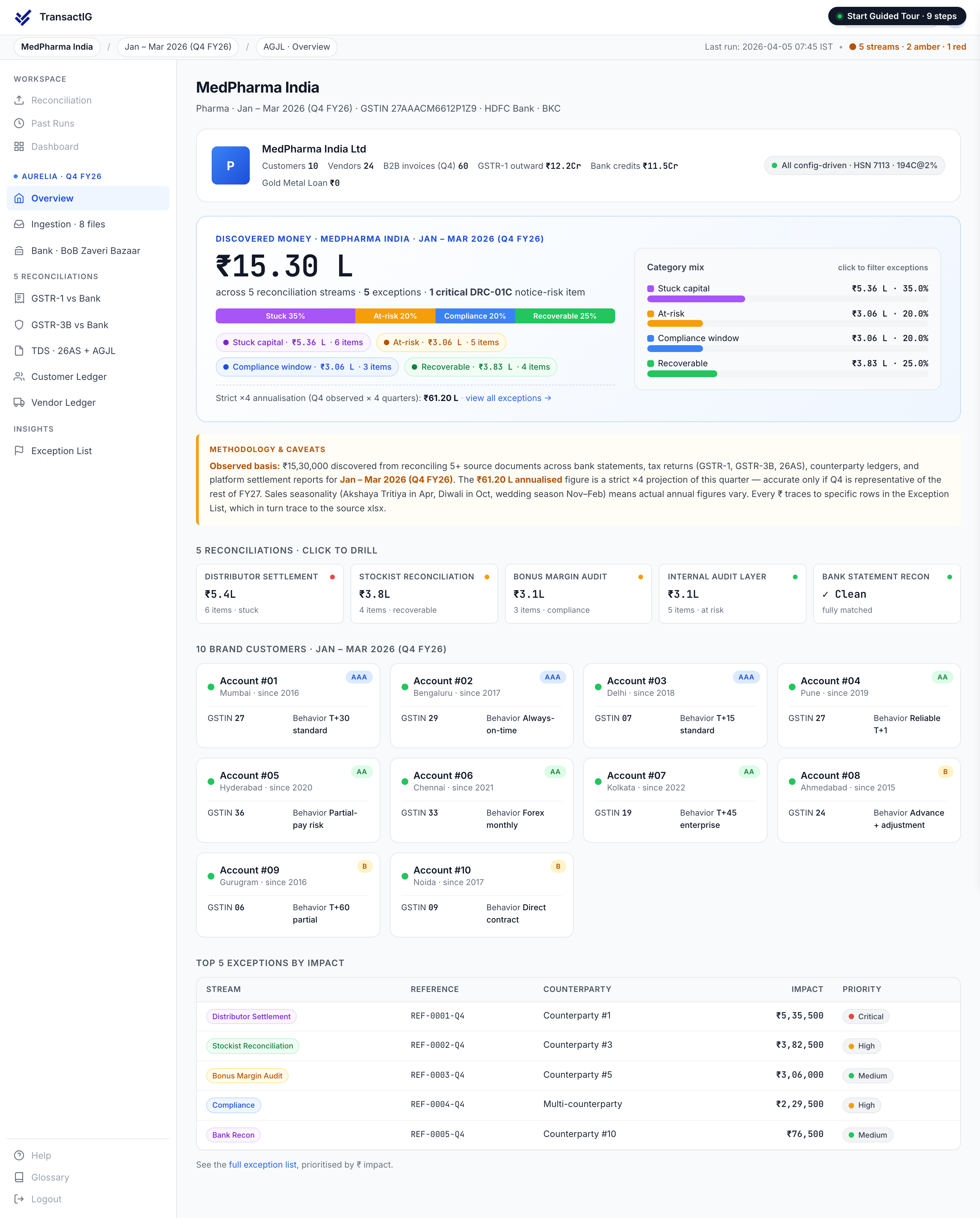 TransactIG overview dashboard for Pharma & Life Sciences showing Discovered Money analysis with reconciliation streams classified by category and per-stream drill-down