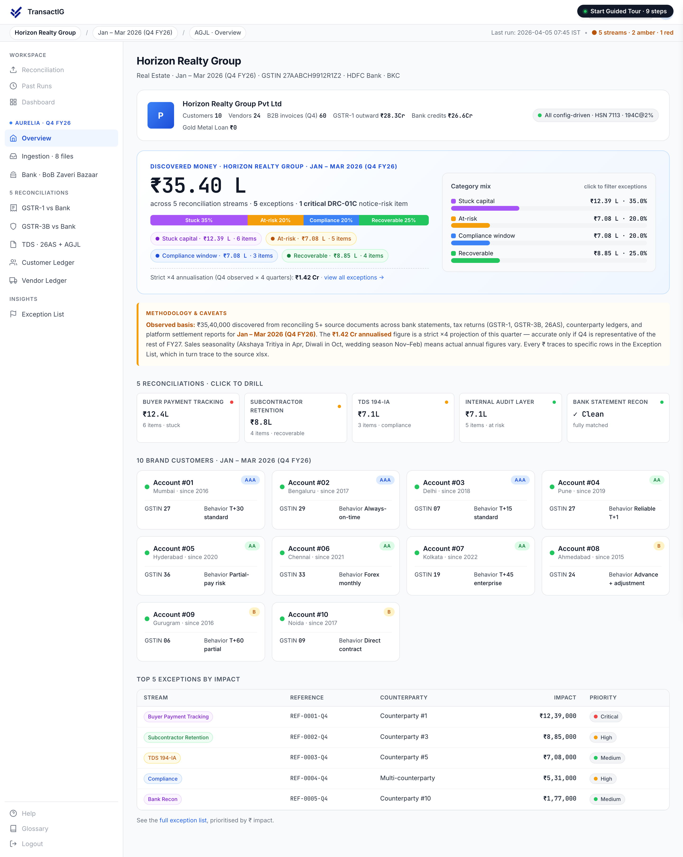 TransactIG overview dashboard for Real Estate showing Discovered Money analysis with reconciliation streams classified by category and per-stream drill-down