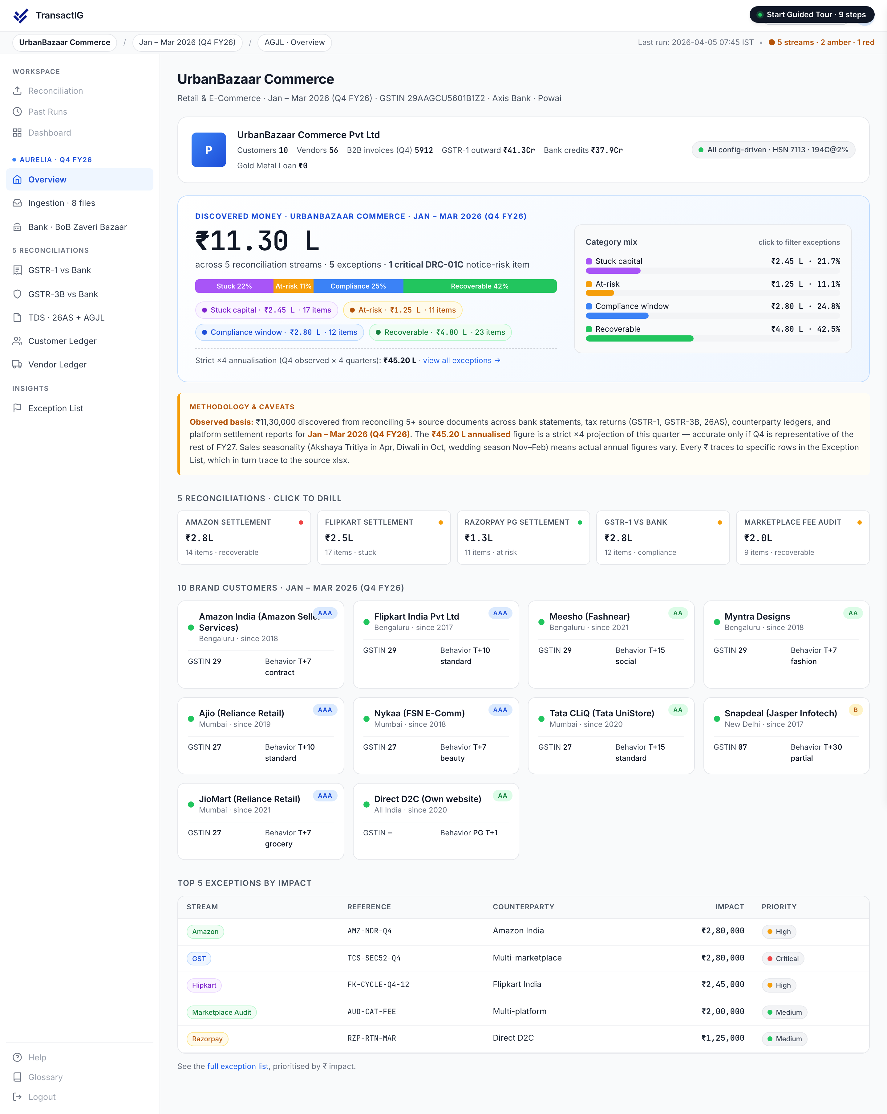 TransactIG overview dashboard for Retail & E-Commerce showing Discovered Money analysis with reconciliation streams classified by category and per-stream drill-down