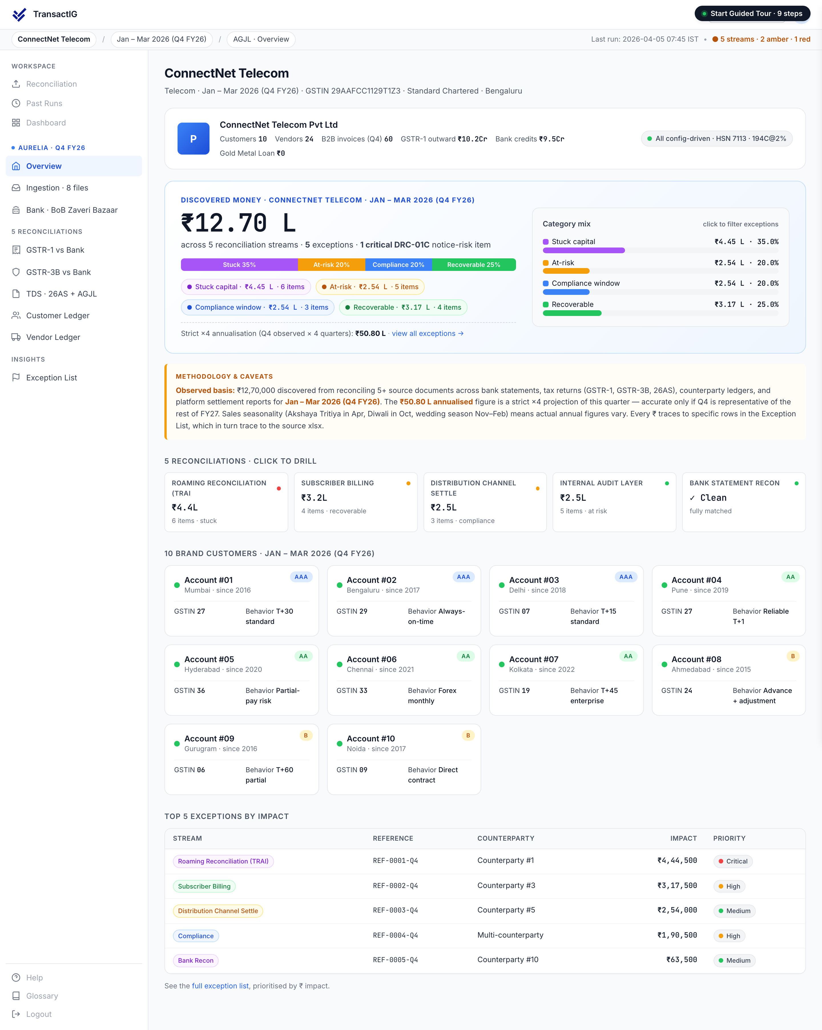 TransactIG overview dashboard for Telecom showing Discovered Money analysis with reconciliation streams classified by category and per-stream drill-down