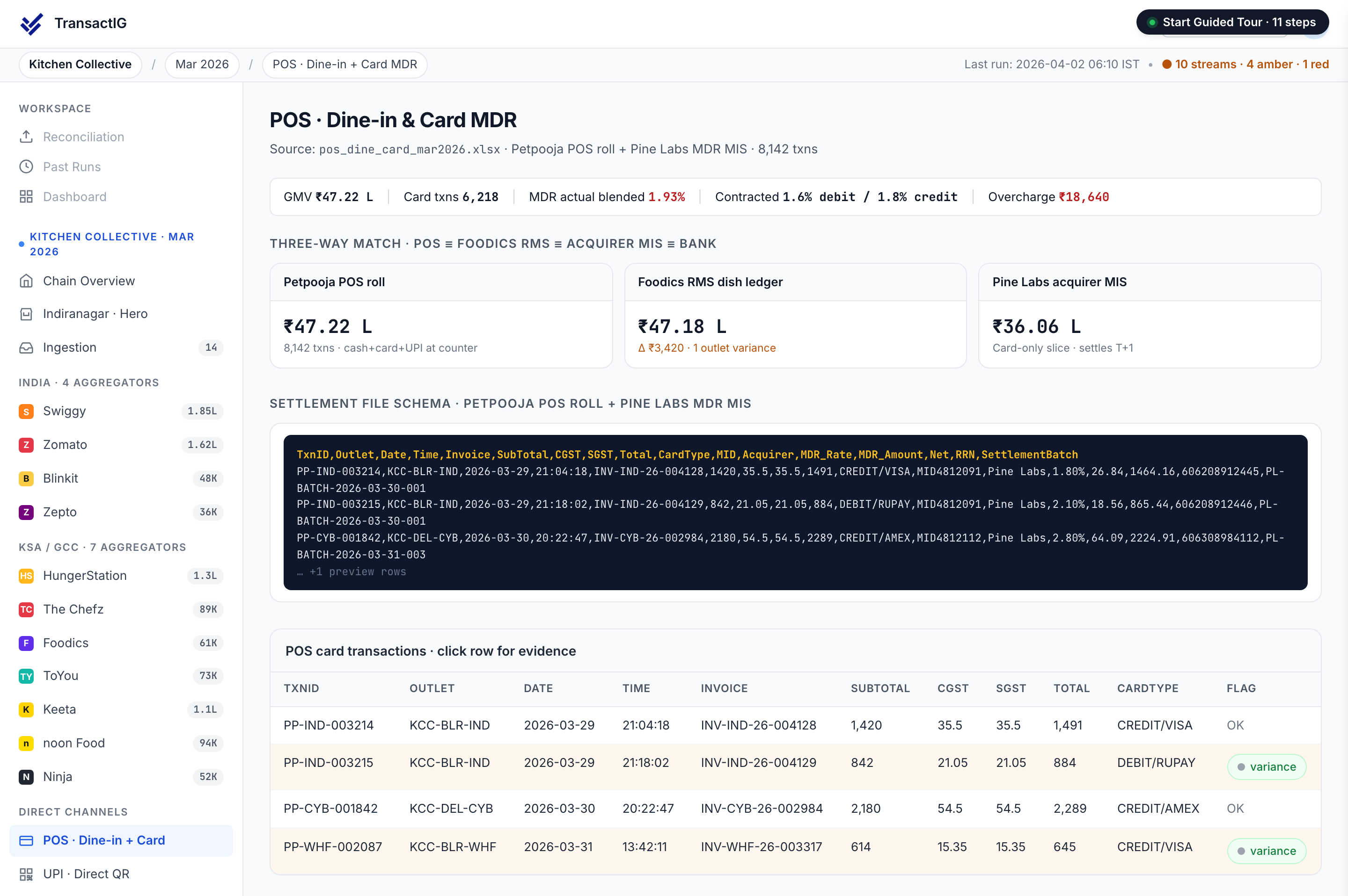TransactIG Cash to Bank reconciliation showing matching workflow with key data elements and variance classification for Indian enterprise finance
