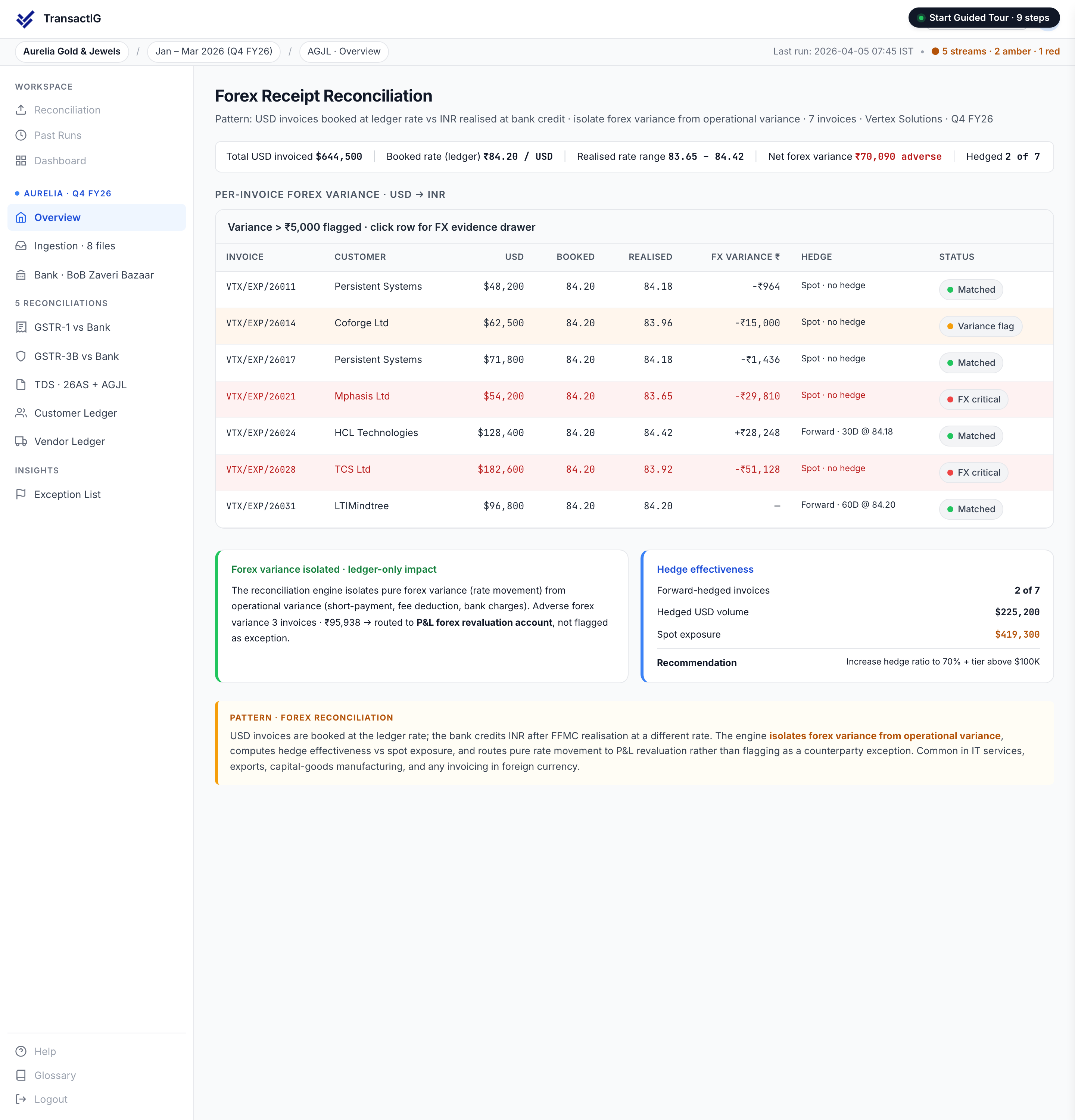 TransactIG Forex Reconciliation reconciliation showing matching workflow with key data elements and variance classification for Indian enterprise finance