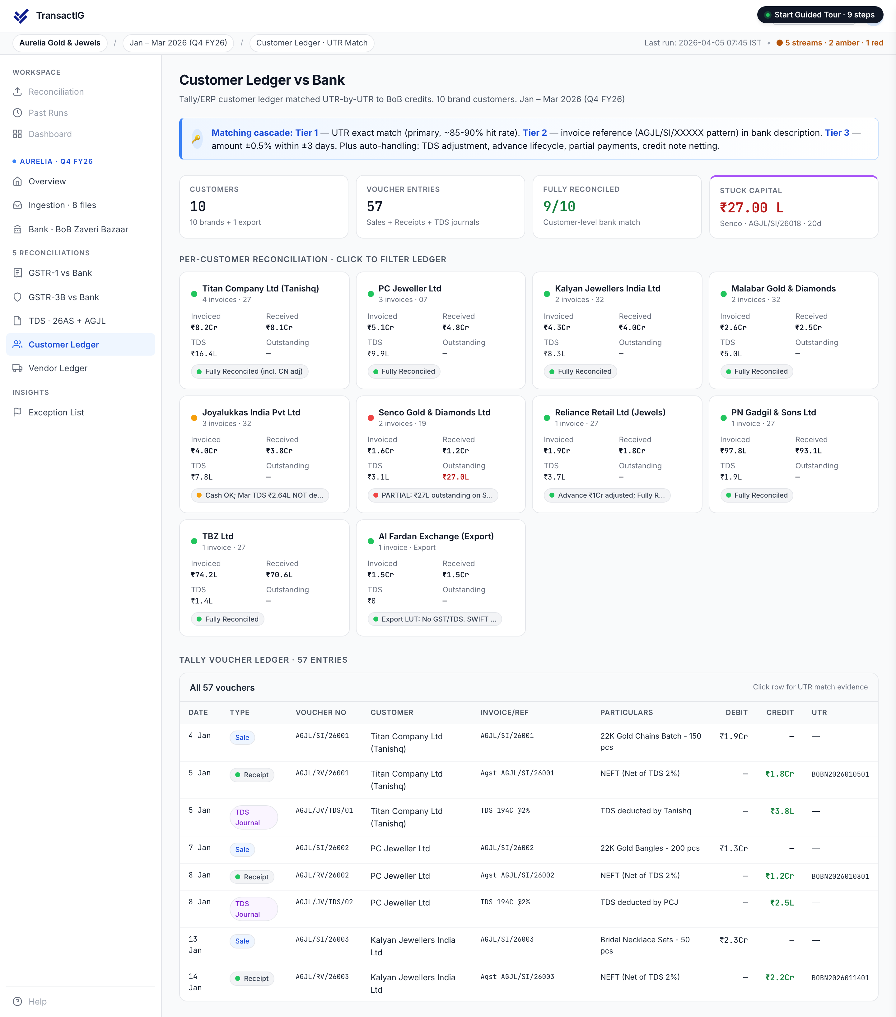 TransactIG Multi-Invoice Aggregation reconciliation showing matching workflow with key data elements and variance classification for Indian enterprise finance