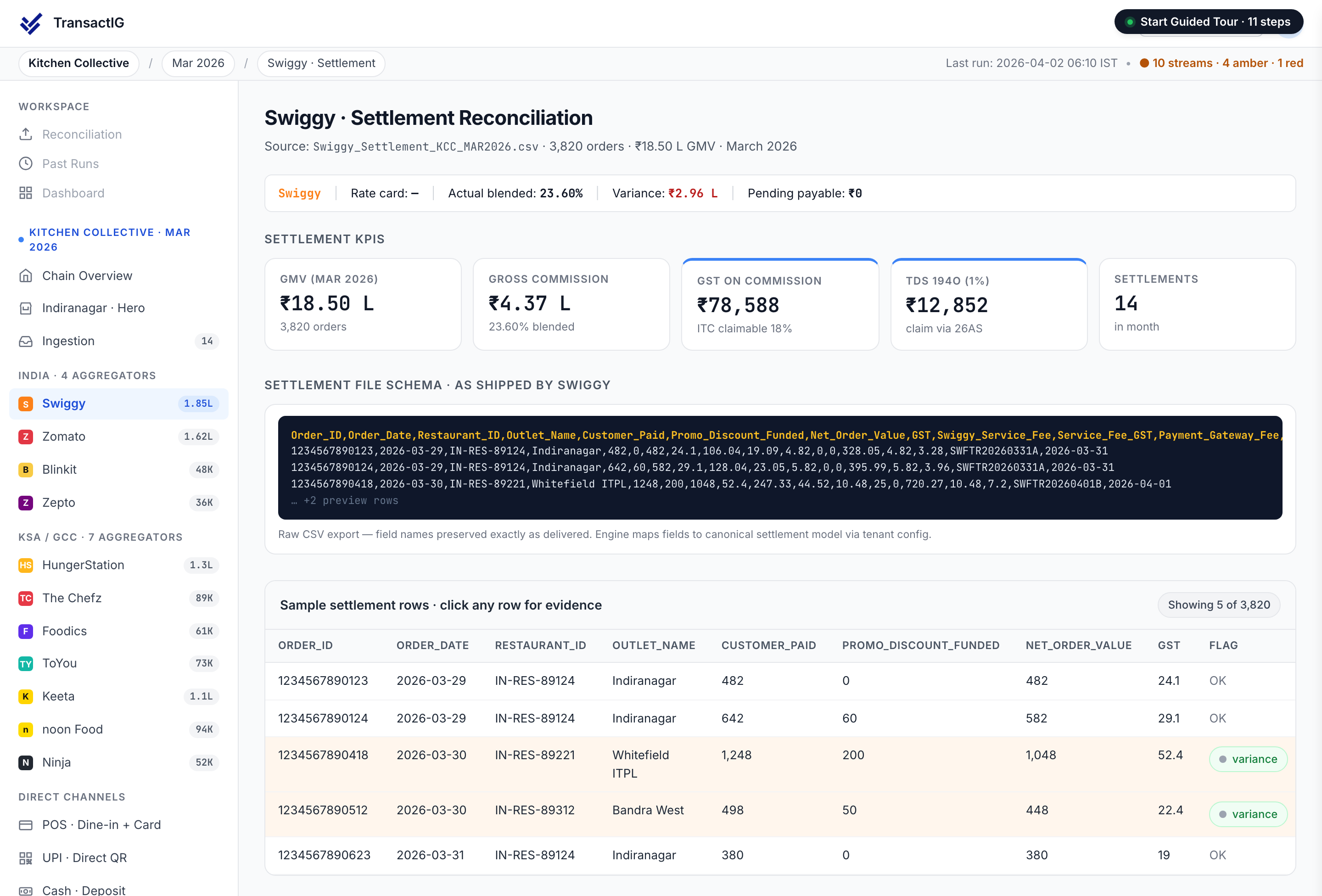 TransactIG Platform Settlement reconciliation showing matching workflow with key data elements and variance classification for Indian enterprise finance